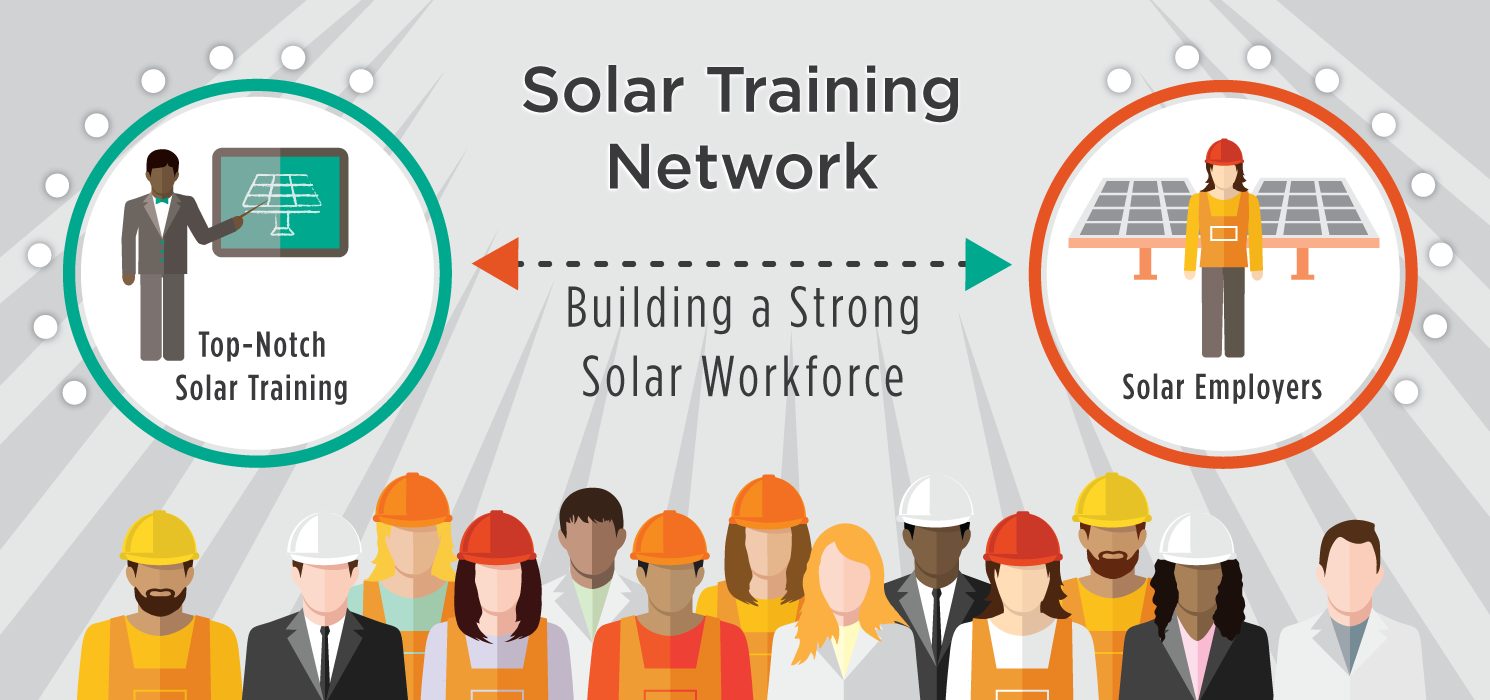 image credit: energy.gov